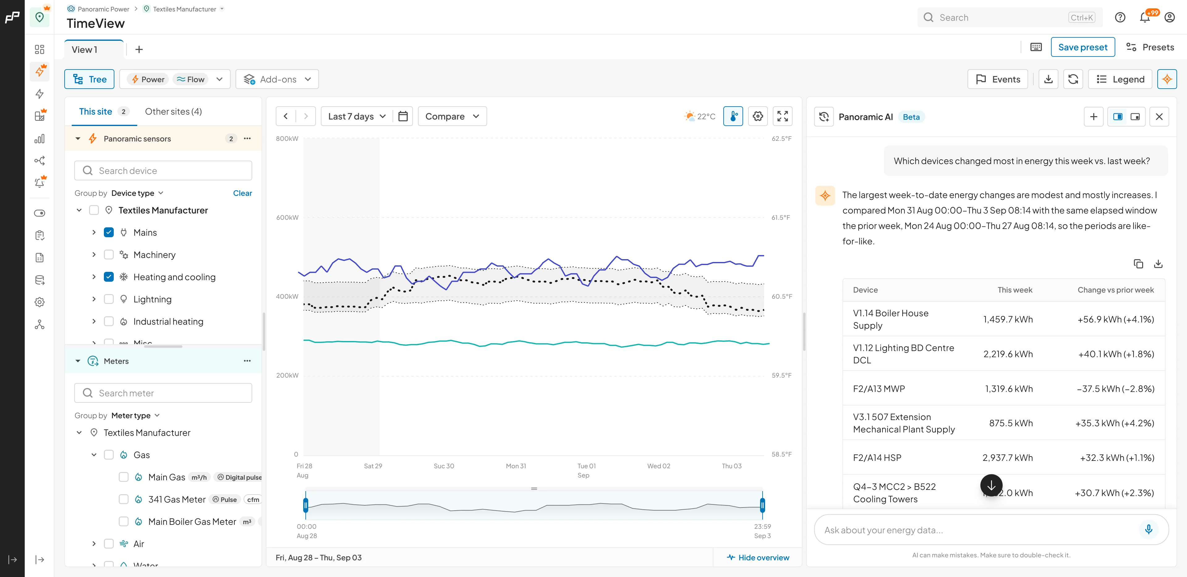 TimeView showing a week of site power, with the Panoramic AI assistant docked on the right. It has been asked which devices changed most in energy this week versus last, and answers with a ranked table of devices and their change.